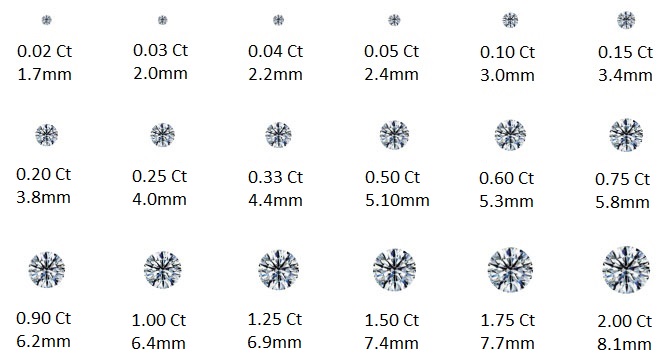 Diamond Carat Chart